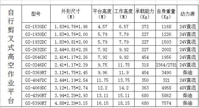 清遠(yuǎn)升降平臺(tái)